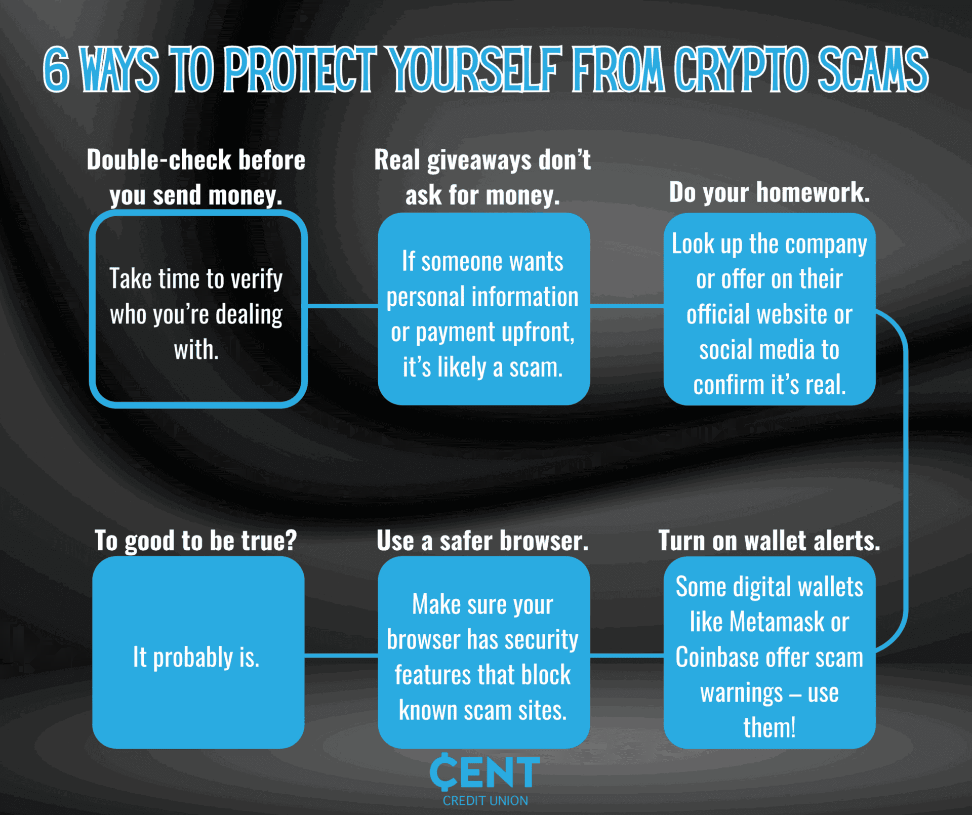 Stay Sharp: 6 Ways to Keep Your Crypto Safe from Scams - CENT Credit Union